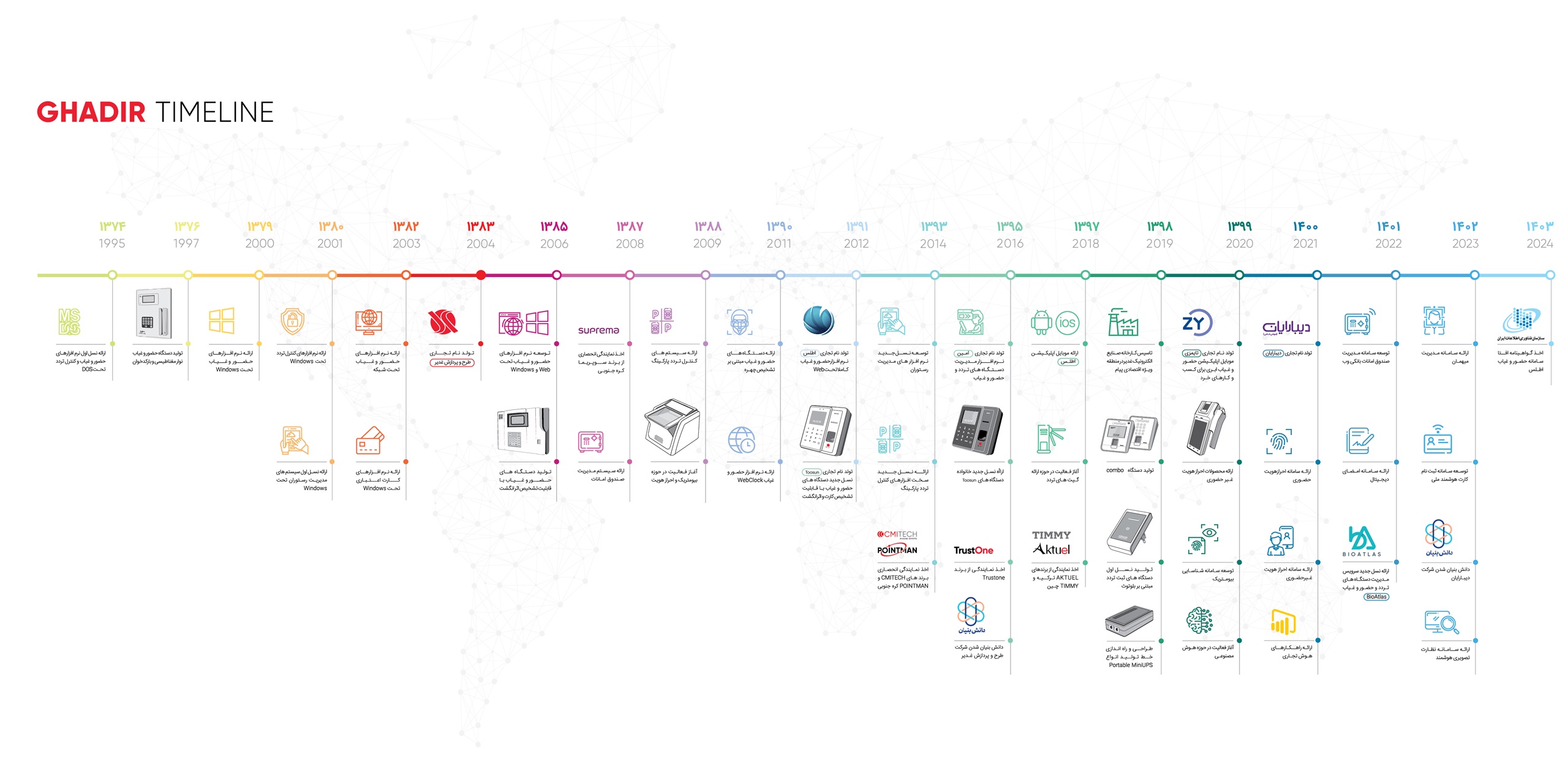 تایم لاین دیبارایان